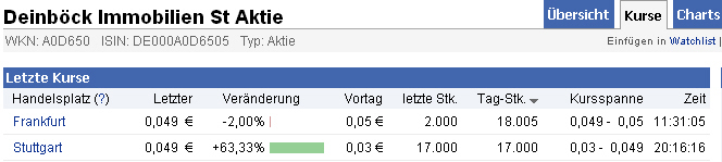 Deinböck - Manteldeal oder Inso-Zock? 440084