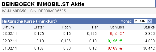 Deinböck - Manteldeal oder Inso-Zock? 378132