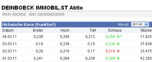 Deinböck - Manteldeal oder Inso-Zock? 386038