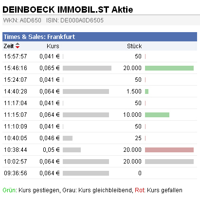 Deinböck - Manteldeal oder Inso-Zock? 390225