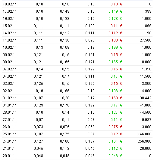 Deinböck - Manteldeal oder Inso-Zock? 382464