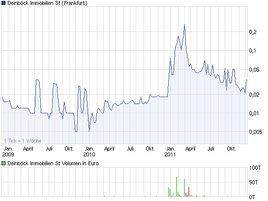Deinböck - Manteldeal oder Inso-Zock? 464295