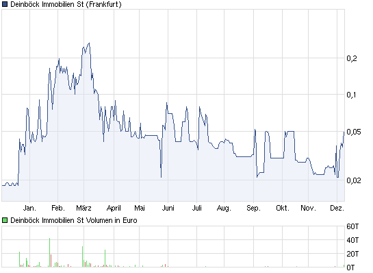 Deinböck - Manteldeal oder Inso-Zock? 465481