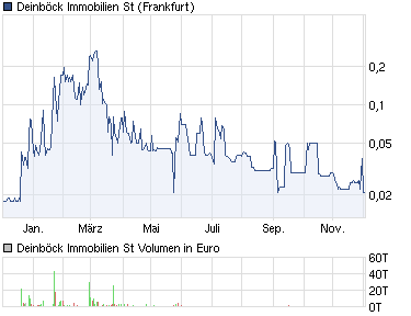 Deinböck - Manteldeal oder Inso-Zock? 463859
