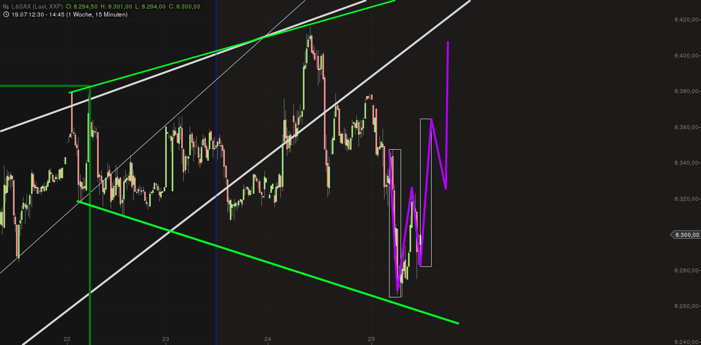 Quo Vadis Dax 2013 - Up, dank Liquidität 627268