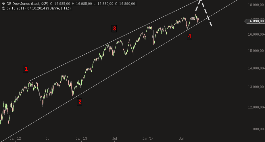 QuoVadisDax - das Original - Nachfolgethread 762664