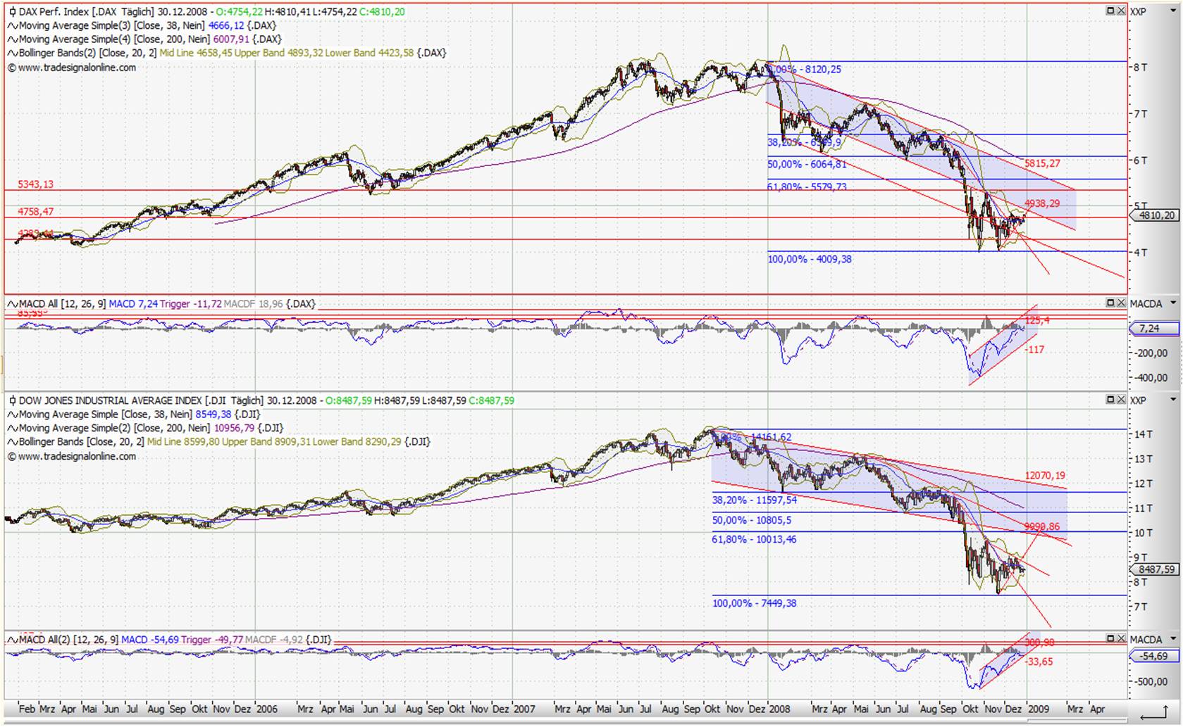 Wen es interessiert ... 207821