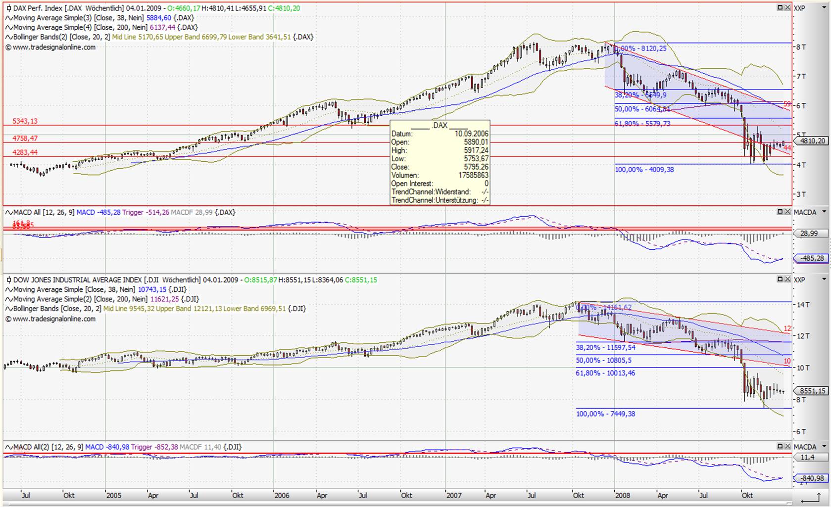 Wen es interessiert ... 207822