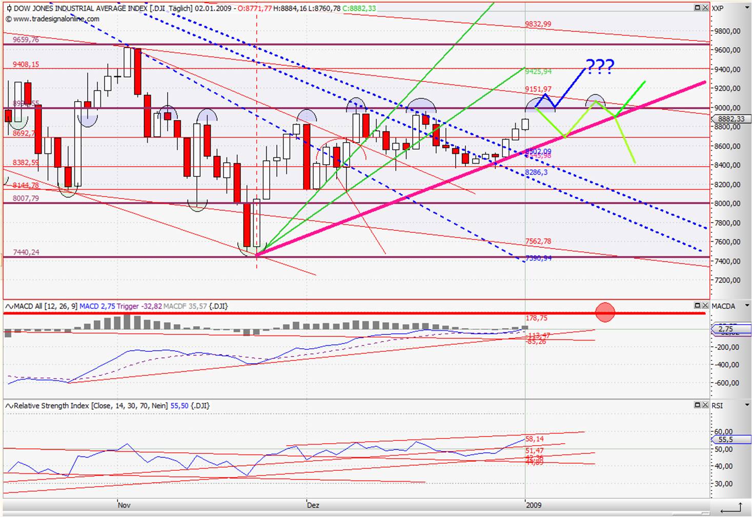 Wen es interessiert ... 208165