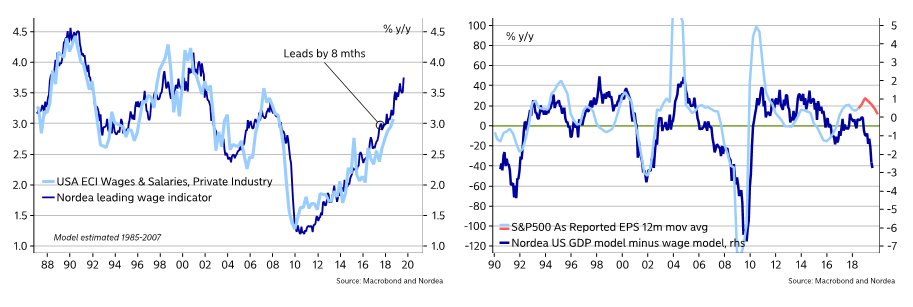 Zinserhöhungszyklus und Rezession 1090176
