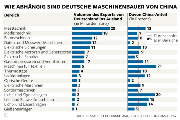 Banken in der Eurozone 709140
