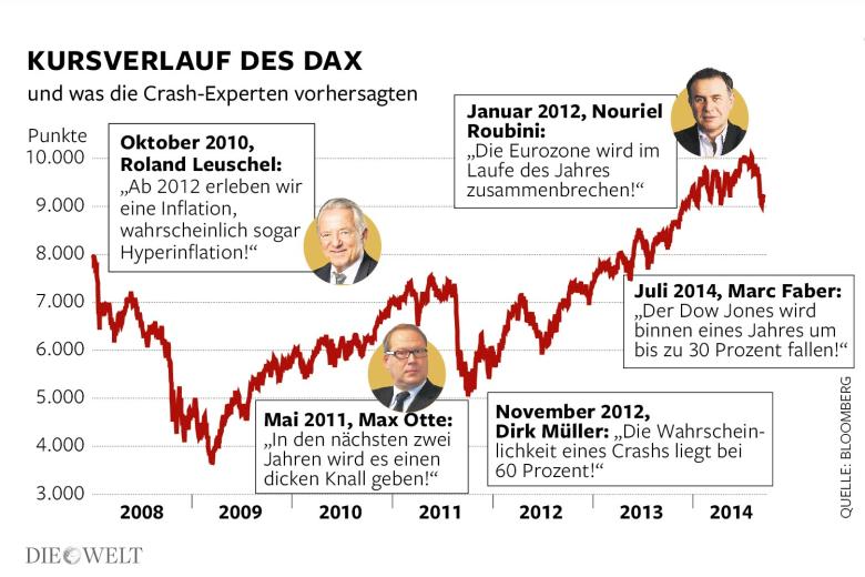 Lufthansa 2012-2015: wohin geht die Reise... 818990