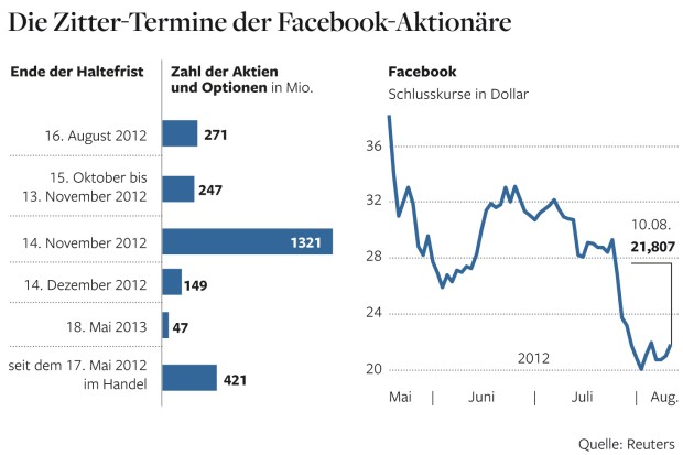 Facebook der Anfang vom Ende der Tulpen-Hausse? 530116