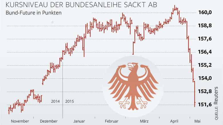 Wenn Gold flüstert, horcht die Welt auf! 823728