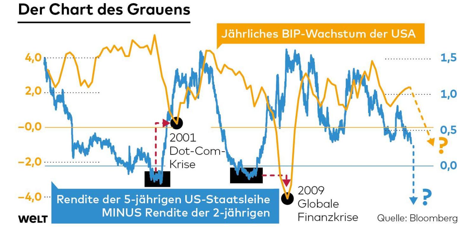 Der USA Bären-Thread 1026276
