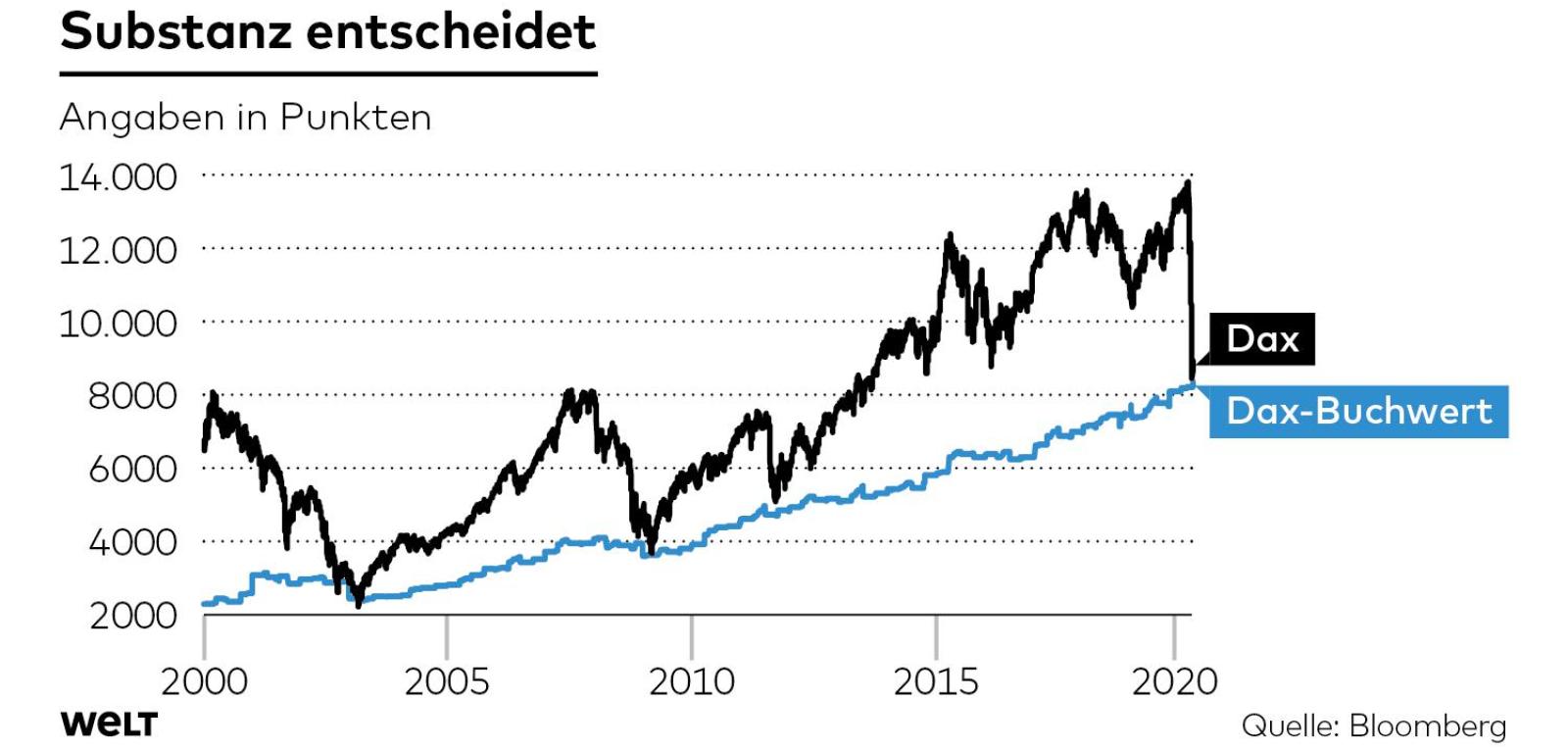 2020 QV-GDAXi-DJ-GOLD-EURUSD-JPY 1169153