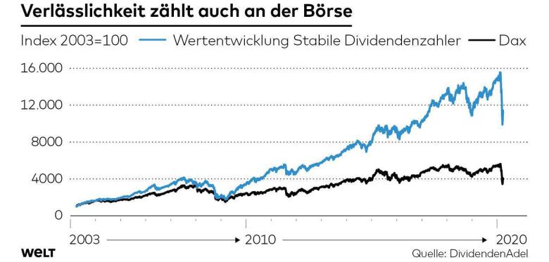 2020 QV-GDAXi-DJ-GOLD-EURUSD-JPY 1170305