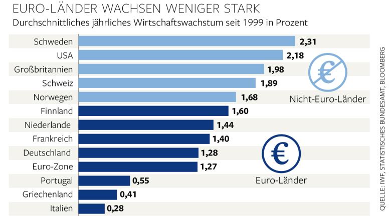 Schweizer Franken, wohin gehts 840247