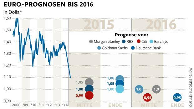 ALIBABA Group Holding 805825