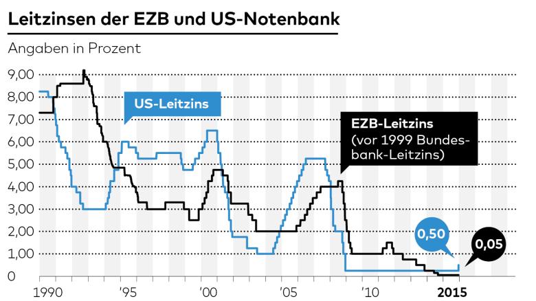 Kommt bald der Crash bzw. Korrektur? 971685
