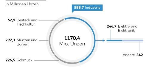 Die besten Gold-/Silberminen auf der Welt 1169768