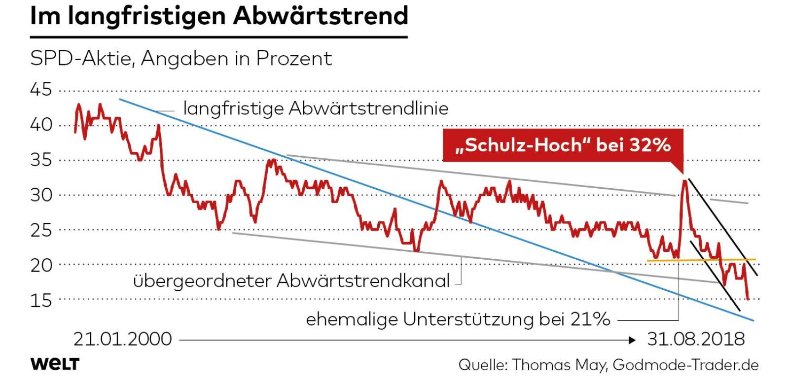 2018 QV-GDAXi-DJ-GOLD-EURUSD-JPY 1079654