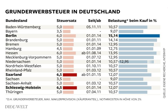 Banken in der Eurozone 741977
