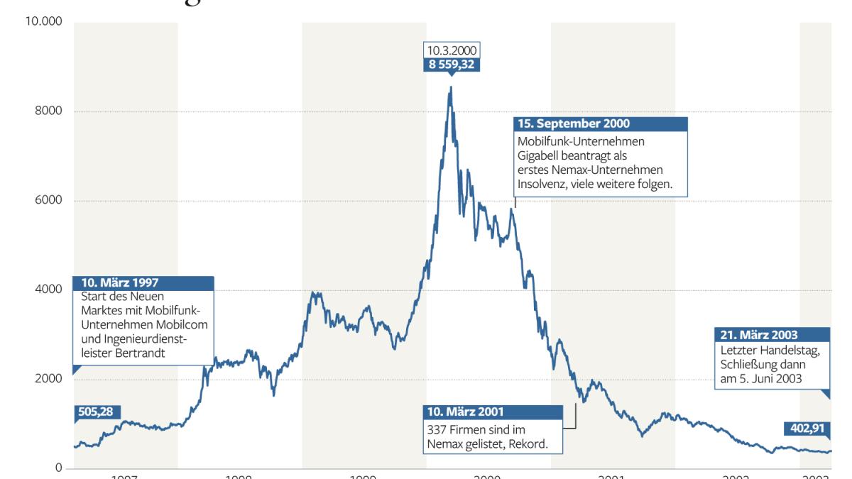 Bitcoin - mehr als eine Spekulationsblase? 1348084