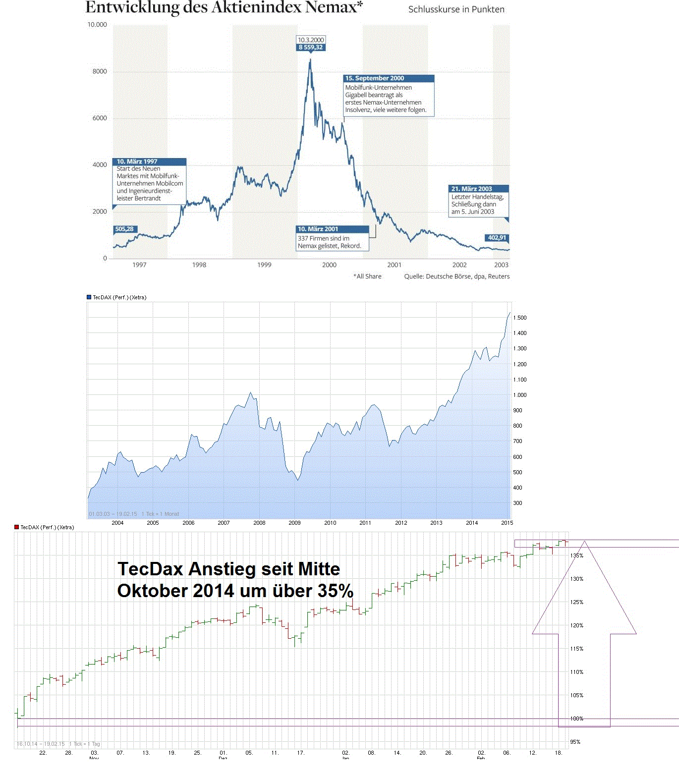 Freenet Group - WKN A0Z2ZZ 800441
