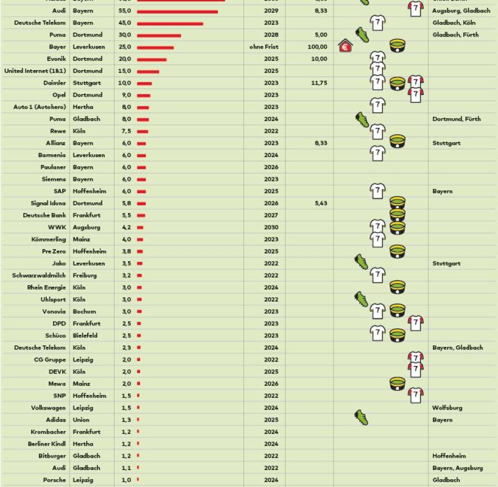 14 Gründe für ein Investment in BVB. 1323531