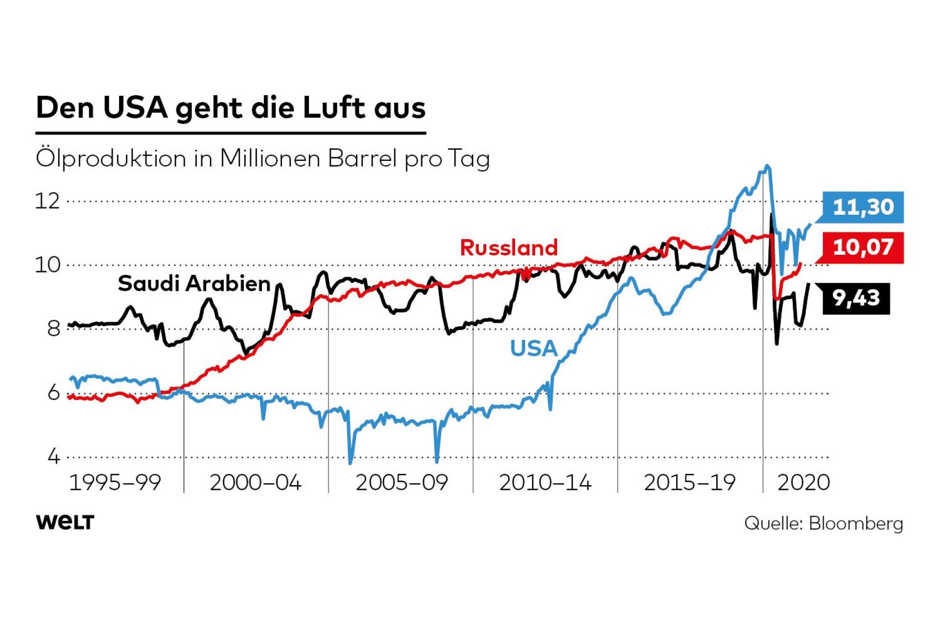 Gazprom 903276 1269228