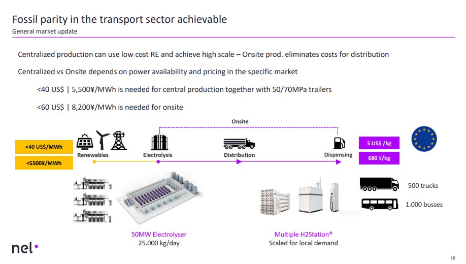 Nel ASA mit neuen Aufträgen aus Frankreich 1090399