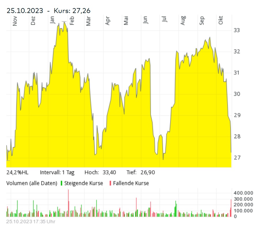Daimler und andere Aktien und Finanz-Produkte 1395330