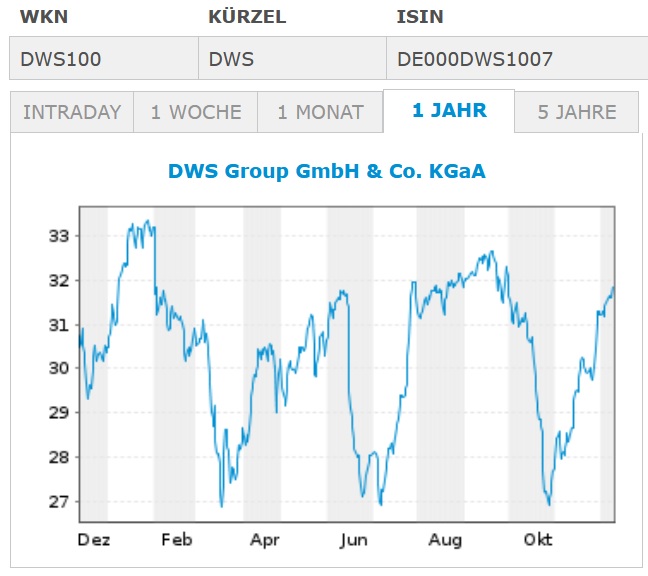 Daimler und andere Aktien und Finanz-Produkte 1402202