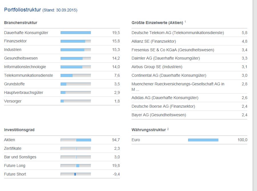 Deutsche Post 871708