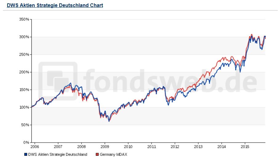Deutsche Post 871722