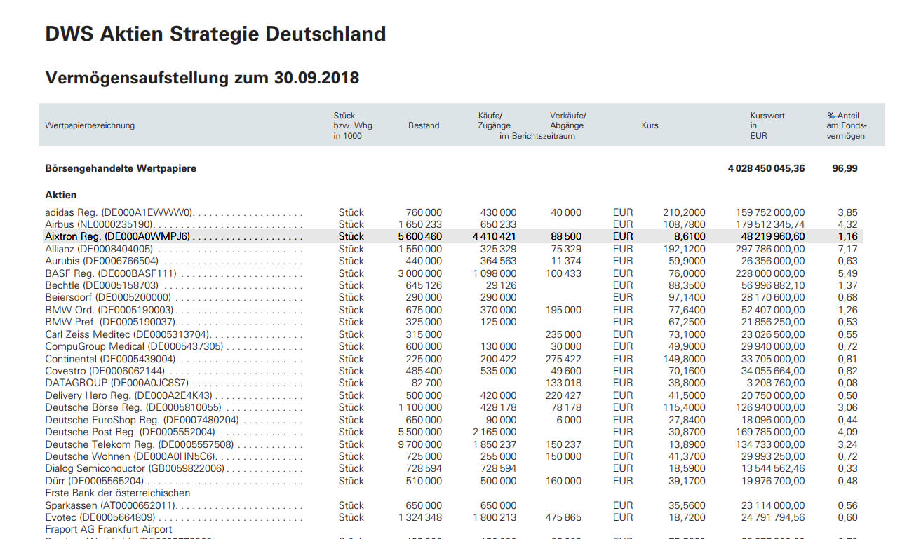 Aixtron- und die Banken stufen fröhlich auf kaufen 1092719