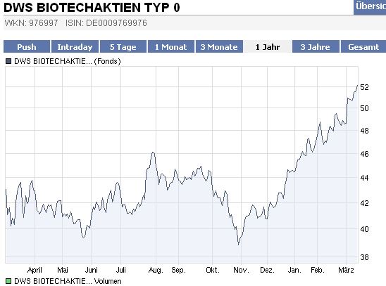 Der Fond der aus der Tiefe kam 305649