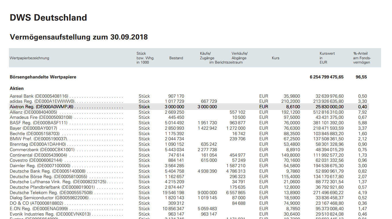 Aixtron- und die Banken stufen fröhlich auf kaufen 1092720