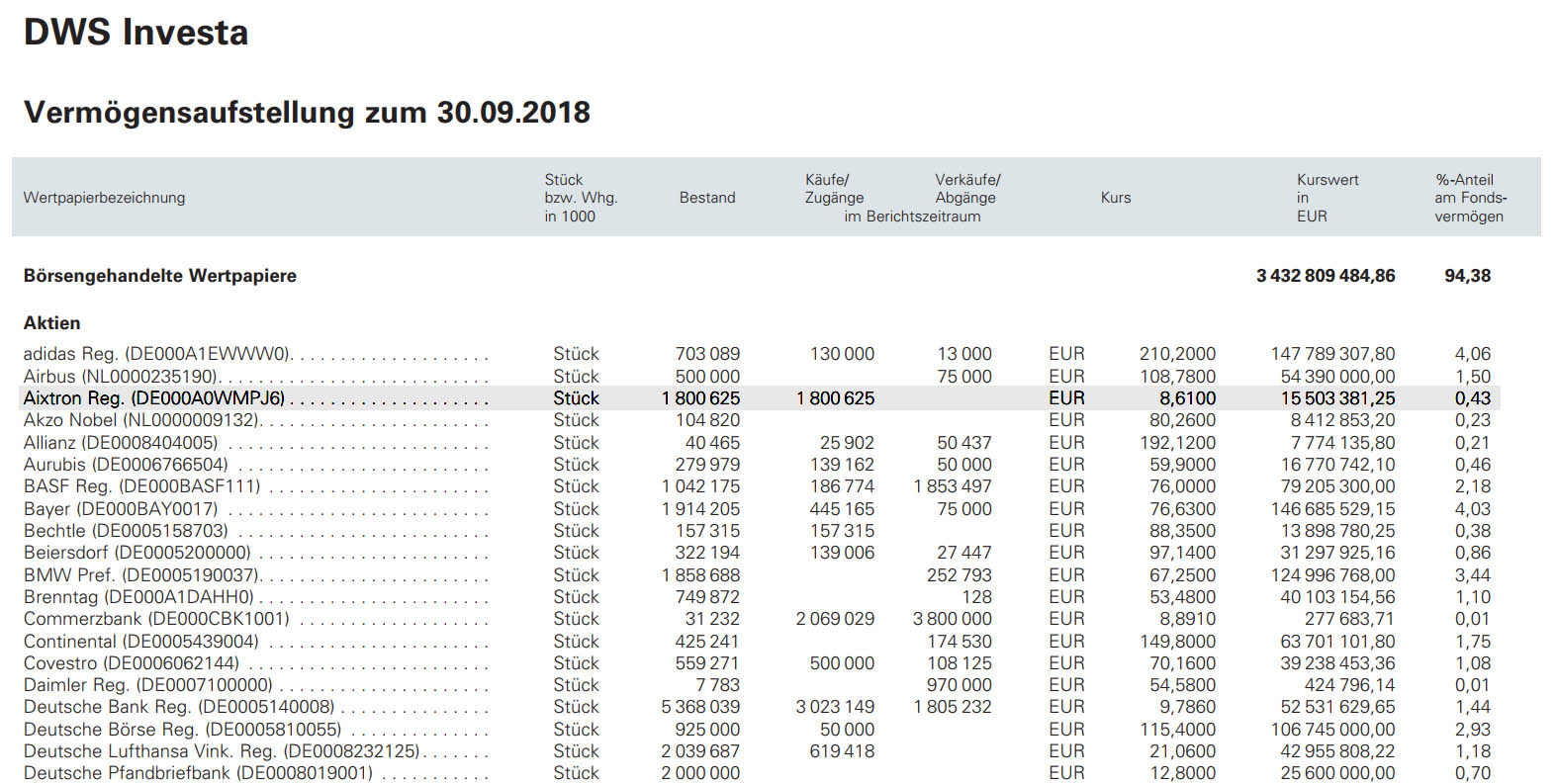 Aixtron- und die Banken stufen fröhlich auf kaufen 1092721