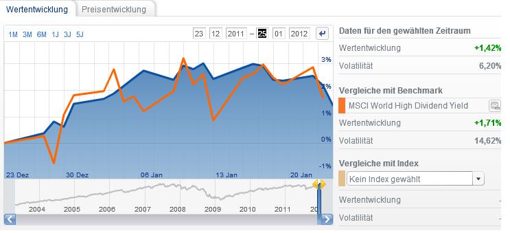 Ein Aktienfonds der die Krisen meistert 479683