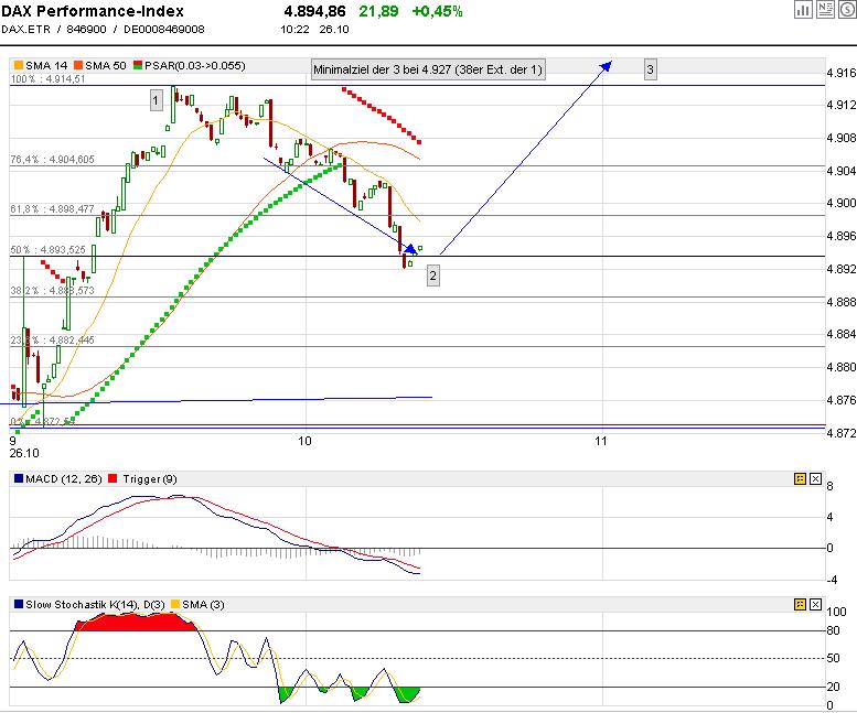 ► TTT-Team / Mittwoch, 26.10.2005 18290