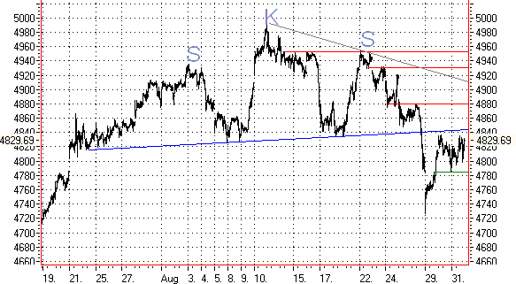 ► TTT-Team / Donnerstag, den 1.09.2005 14607