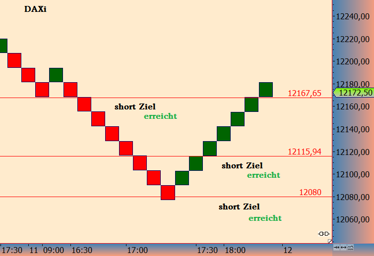 DAX trade 983341