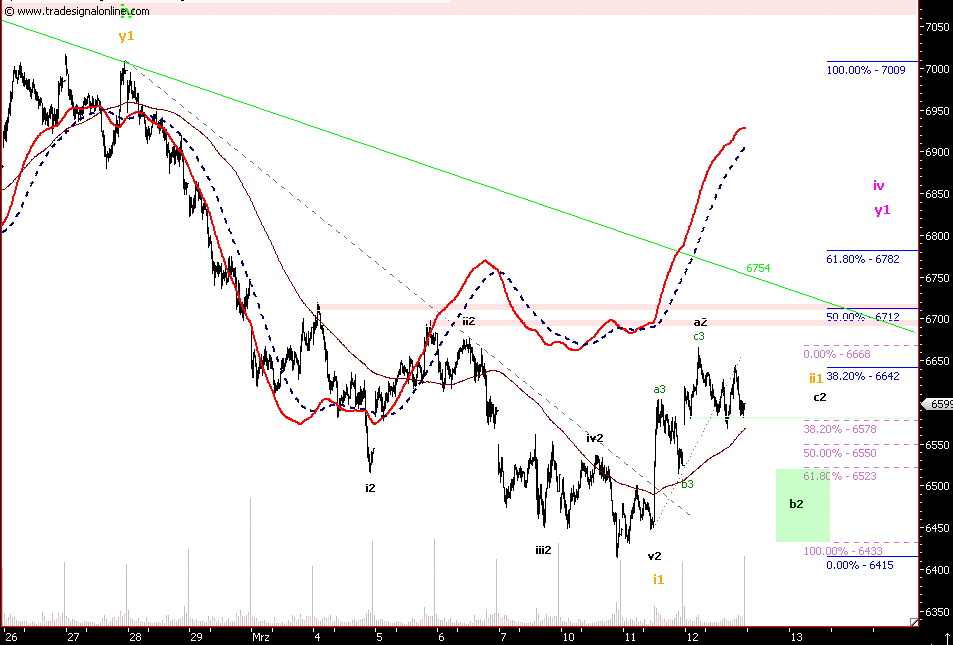 ▶ TTT - Donnerstag, 13.03.2008 154065