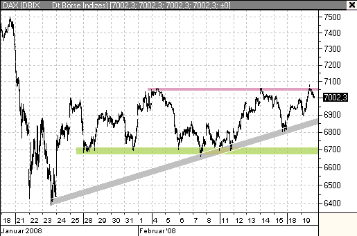 ▶ TTT - Mittwoch, 20.02.2008 149238
