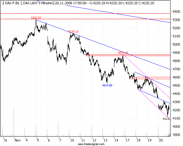 Der Antizykliker-Thread 201120