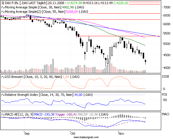 Der Antizykliker-Thread 201122
