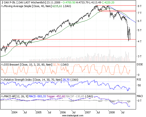 Der Antizykliker-Thread 201124