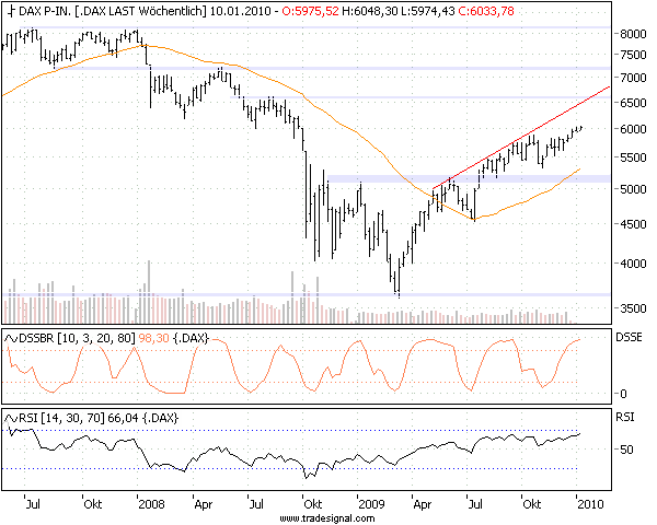 Quo Vadis Dax 2010 - Das Original 288923